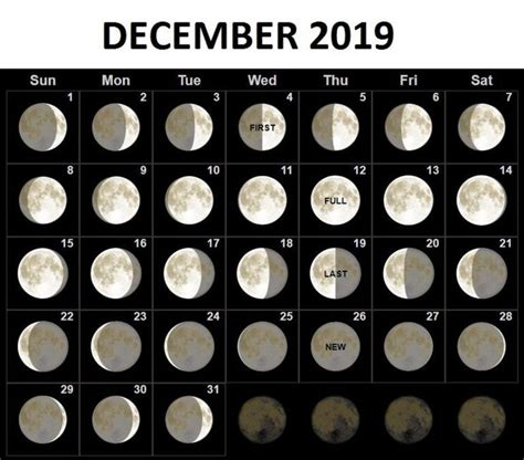 Lunar Calendar For December